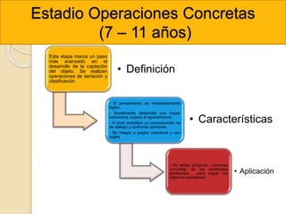 Esta etapa marca un paso
más avanzado en el
desarrollo de la captación
del objeto. Se realizan
operaciones de seriación y
clasificación.
• Definición
- El pensamiento es verdaderamente
lógico.
- Socialmente desarrolla una mayor
autonomía, supera el egocentrismo.
- A nivel simbólico su comunicación es
de diálogo y confronta opiniones.
- Se integra a juegos colectivos y con
reglas.
• Características
- Se deben propiciar vivencias
concretas de los contenidos
planteados para lograr los
objetivos planteados.
• Aplicación
Estadio Operaciones Concretas
(7 – 11 años)
 
