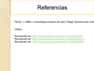 Referencias
Flavel, J. (1966). La psicología evolutiva de Jean Piaget. Buenos Aires: paid
Videos:
Recuperado de: https://www.youtube.com/watch?v=tveqUgncfsQ
Recuperado de: https://www.youtube.com/watch?v=ZCpZ5Ra1vTU
Recuperado de: https://www.youtube.com/watch?v=ZirCWvoqA6Y
 