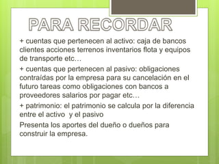 + cuentas que pertenecen al activo: caja de bancos 
clientes acciones terrenos inventarios flota y equipos 
de transporte etc… 
+ cuentas que pertenecen al pasivo: obligaciones 
contraídas por la empresa para su cancelación en el 
futuro tareas como obligaciones con bancos a 
proveedores salarios por pagar etc… 
+ patrimonio: el patrimonio se calcula por la diferencia 
entre el activo y el pasivo 
Presenta los aportes del dueño o dueños para 
construir la empresa. 
