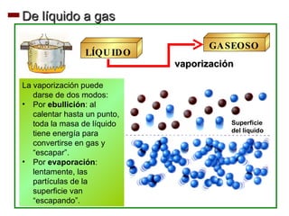 vaporización De líquido a gas Superficie del líquido <ul><li>La vaporización puede darse de dos modos: </li></ul><ul><li>P...
