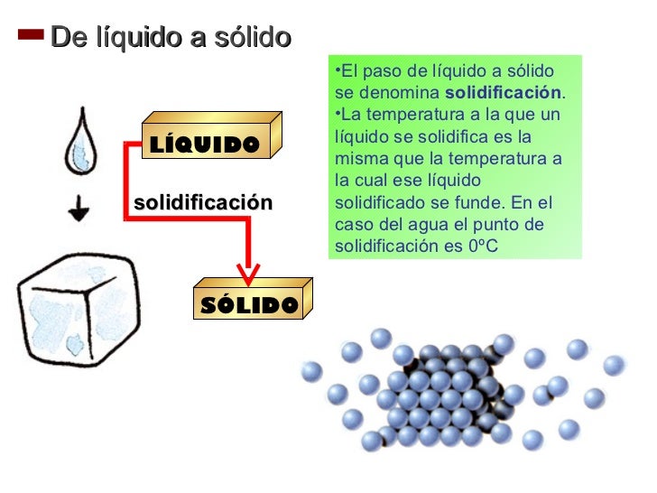 Como Se Llama El Cambio Fisico De Solido A Liquido