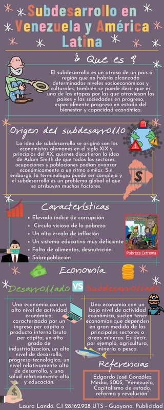 Subdesarrollo en
Venezuela y América
Latina
Economía
Desarrollado Subdesarrollado
¿ Que es ?
Origen del subdesarrollo
Características
El subdesarrollo es un atraso de un país o
región que no habría alcanzado
determinados niveles socioeconómicos y
culturales, también se puede decir que es
una de las etapas por las que atraviesan los
países y las sociedades en progreso,
especialmente progreso en estado del
bienestar y capacidad económica.
La idea de subdesarrollo se originó con los
economistas alemanes en el siglo XIX y
principios del XX, quienes discutieron la idea
de Adam Smith de que todos los sectores,
ocupaciones y poblaciones podían avanzar
económicamente a un ritmo similar. Sin
embargo, la terminología puede ser compleja y
el subdesarrollo es un problema global al que
se atribuyen muchos factores.
Elevado índice de corrupción
Circulo vicioso de la pobreza
Un alta escala de inflación
Un sistema educativo muy deficiente
Falta de alimentos, desnutrición
Sobrepoblación
Una economía con un
alto nivel de actividad
económica,
caracterizada por un
ingreso per cápita o
producto interno bruto
per cápita, un alto
grado de
industrialización, un alto
nivel de desarrollo,
progreso tecnológico, un
nivel relativamente alto
de desarrollo, y una
salud relativamente alta
y educación.
Una economía con un
bajo nivel de actividad
económica, suelen tener
economías que dependen
en gran medida de los
principales sectores o
áreas mineras. Es decir,
por ejemplo, agricultura,
minería o pesca.
Edgardo José González
Media, 2005, “Venezuela,
Capitalismo de estado,
reforma y revolución”
Referencias
Laura Landó. C.I 28.162.928 UTS - Guayana. Publicidad
 