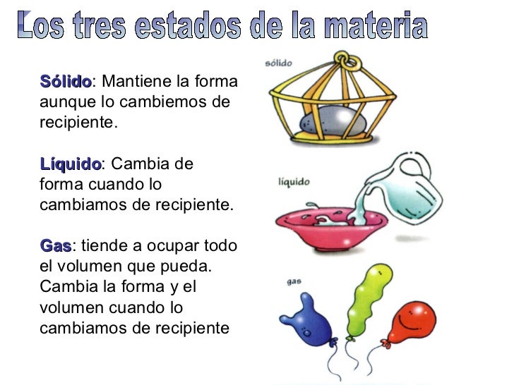 Los Estados De La Materia Ies Suel