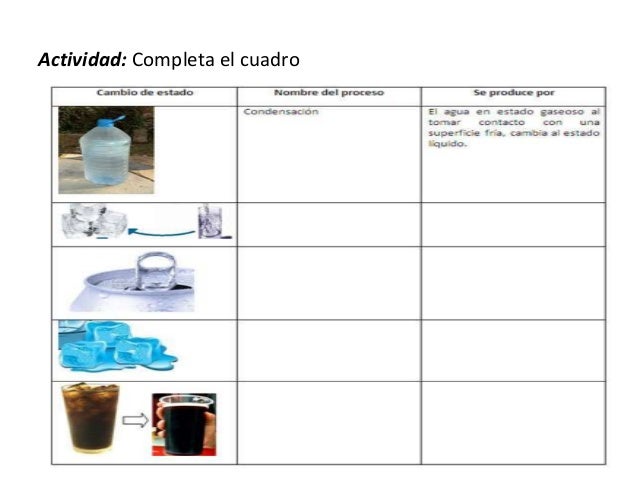 images Actividades Solido Liquido Y Gaseoso Dibujos los estados solido liquido y gaseoso
