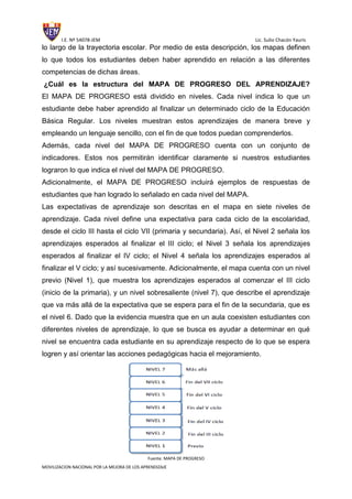 I.E. Nº 54078-JEM Lic. Sulio Chacón Yauris
MOVILIZACION NACIONAL POR LA MEJORA DE LOS APRENDIZAJE
lo largo de la trayectoria escolar. Por medio de esta descripción, los mapas definen
lo que todos los estudiantes deben haber aprendido en relación a las diferentes
competencias de dichas áreas.
¿Cuál es la estructura del MAPA DE PROGRESO DEL APRENDIZAJE?
El MAPA DE PROGRESO está dividido en niveles. Cada nivel indica lo que un
estudiante debe haber aprendido al finalizar un determinado ciclo de la Educación
Básica Regular. Los niveles muestran estos aprendizajes de manera breve y
empleando un lenguaje sencillo, con el fin de que todos puedan comprenderlos.
Además, cada nivel del MAPA DE PROGRESO cuenta con un conjunto de
indicadores. Estos nos permitirán identificar claramente si nuestros estudiantes
lograron lo que indica el nivel del MAPA DE PROGRESO.
Adicionalmente, el MAPA DE PROGRESO incluirá ejemplos de respuestas de
estudiantes que han logrado lo señalado en cada nivel del MAPA.
Las expectativas de aprendizaje son descritas en el mapa en siete niveles de
aprendizaje. Cada nivel define una expectativa para cada ciclo de la escolaridad,
desde el ciclo III hasta el ciclo VII (primaria y secundaria). Así, el Nivel 2 señala los
aprendizajes esperados al finalizar el III ciclo; el Nivel 3 señala los aprendizajes
esperados al finalizar el IV ciclo; el Nivel 4 señala los aprendizajes esperados al
finalizar el V ciclo; y así sucesivamente. Adicionalmente, el mapa cuenta con un nivel
previo (Nivel 1), que muestra los aprendizajes esperados al comenzar el III ciclo
(inicio de la primaria), y un nivel sobresaliente (nivel 7), que describe el aprendizaje
que va más allá de la expectativa que se espera para el fin de la secundaria, que es
el nivel 6. Dado que la evidencia muestra que en un aula coexisten estudiantes con
diferentes niveles de aprendizaje, lo que se busca es ayudar a determinar en qué
nivel se encuentra cada estudiante en su aprendizaje respecto de lo que se espera
logren y así orientar las acciones pedagógicas hacia el mejoramiento.
Fuente. MAPA DE PROGRESO
 