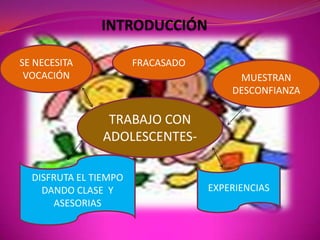 INTRODUCCIÓNFRACASADO SE NECESITA VOCACIÓNMUESTRAN DESCONFIANZATRABAJO CON ADOLESCENTES- DISFRUTA EL TIEMPO DANDO CLASE  Y ASESORIASEXPERIENCIAS