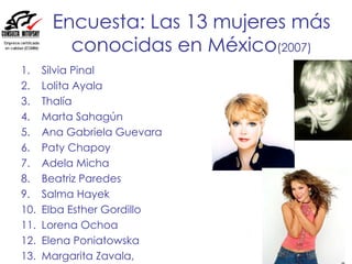 Encuesta: Las 13 mujeres más conocidas en México (2007) Silvia Pinal Lolita Ayala Thalía Marta Sahagún Ana Gabriela Guevara  Paty Chapoy Adela Micha  Beatriz Paredes Salma Hayek  Elba Esther Gordillo Lorena Ochoa  Elena Poniatowska Margarita Zavala,  