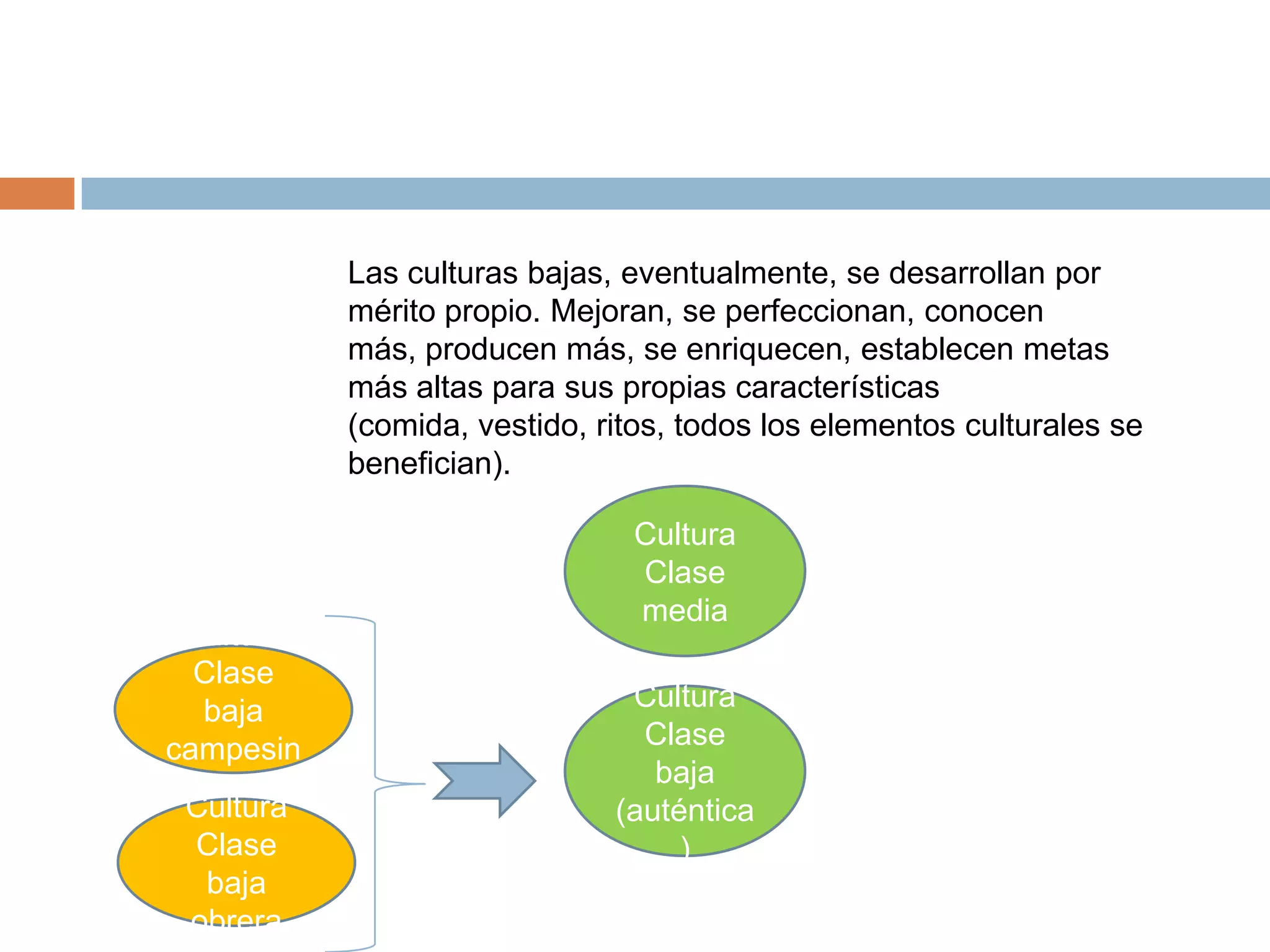 Las culturas bajas, eventualmente, se desarrollan por mérito
             propio. Mejoran, se perfeccionan, conocen más, producen más, se
             enriquecen, establecen metas más altas para sus propias
             características (comida, vestido, ritos, todos los elementos
             culturales se benefician).


                                   Cultura
                                    Clase
                                   media
  Cultura
Clase baja
campesina                          Cultura
                                 Clase baja
  Cultura                        (auténtica)
Clase baja
  obrera
 