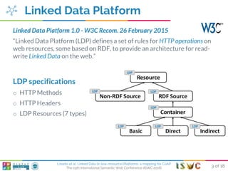 3 of 18
Loseto et al., Linked Data (in low-resource) Platforms: a mapping for CoAP
The 15th International Semantic Web Con...