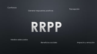Confianza
Generar respuestas positivas
Percepción
Medios adecuados
Beneficios sociales Impacto y emoción
 