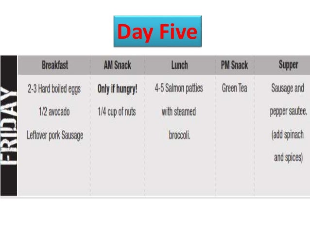 lose weight in 4 days