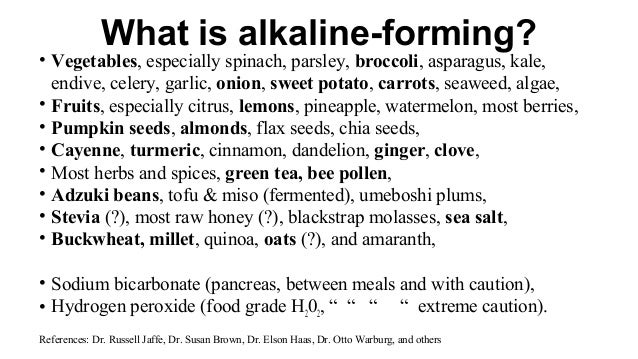 Lose Weight Now Acid Alkaline Balance