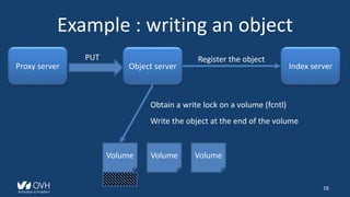 Openstack Swift - Lots of small files | PPTX
