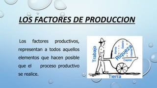 LOS FACTORES DE PRODUCCION
Los factores productivos,
representan a todos aquellos
elementos que hacen posible
que el proceso productivo
se realice.
 