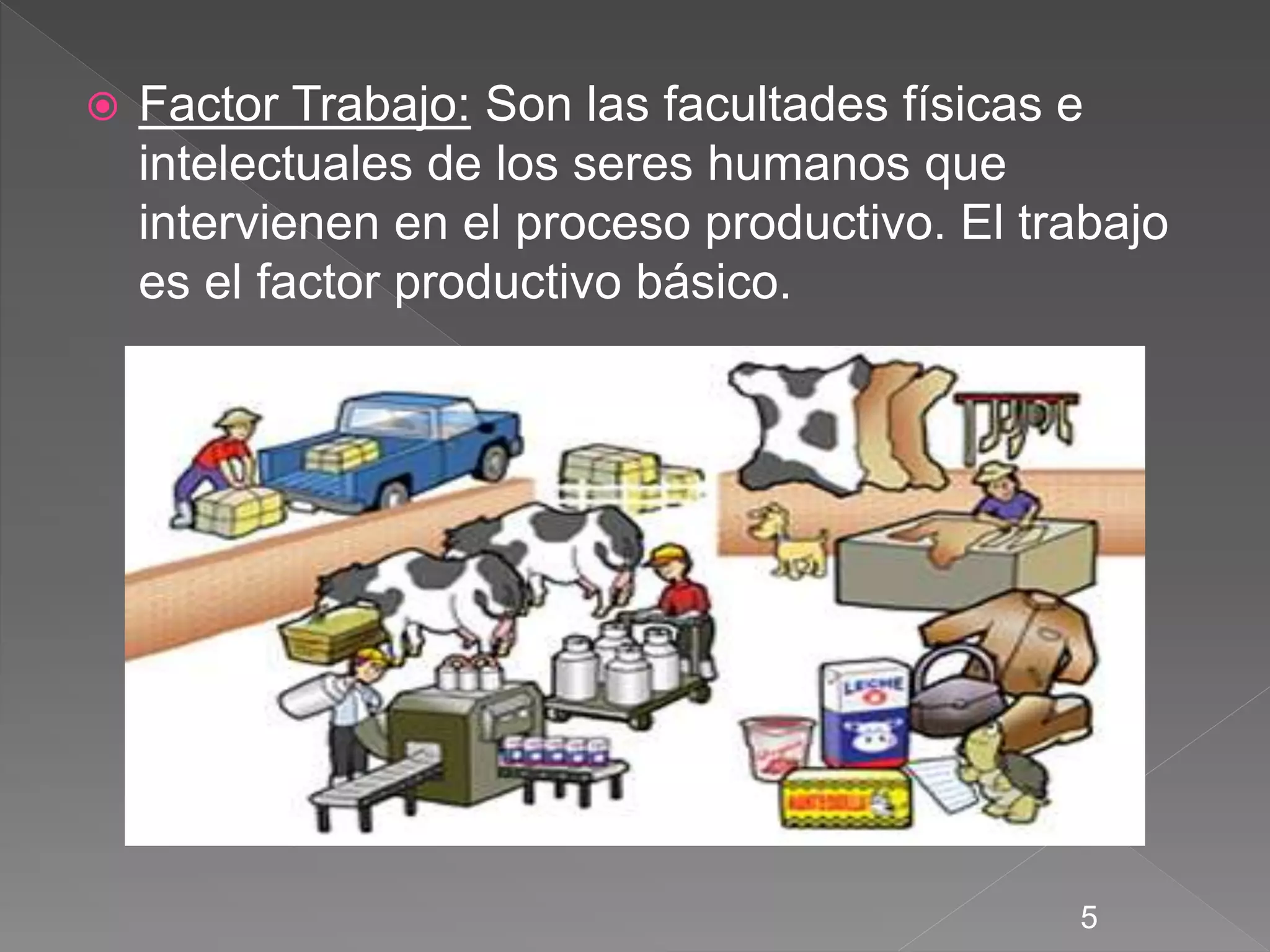 Los Factores Productivos | PPTX