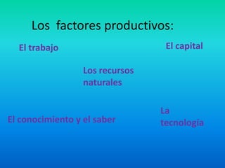 Los  factores productivos: El capital El trabajo  Los recursos naturales La tecnología El conocimiento y el saber 