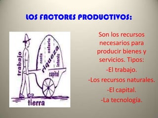 LOS FACTORES PRODUCTIVOS: Son los recursos necesarios para producir bienes y servicios. Tipos: -El trabajo. -Los recursos naturales. -El capital. -La tecnología. 
