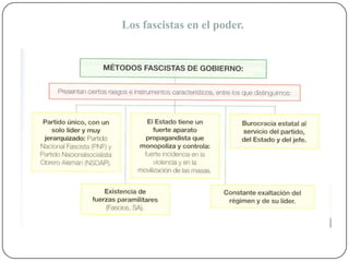 Los fascistas en el poder.
 