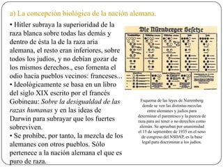 a) La concepción biológica de la nación alemana.
• Hitler subraya la superioridad de la
raza blanca sobre todas las demás y
dentro de ésta la de la raza aria
alemana, el resto eran inferiores, sobre
todos los judíos, y no debían gozar de
los mismos derechos., eso fomenta el
odio hacia pueblos vecinos: franceses...
• Ideológicamente se basa en un libro
del siglo XIX escrito por el francés
Gobineau: Sobre la desigualdad de las
razas humanas y en las ideas de
Darwin para subrayar que los fuertes
sobreviven.
• Se prohíbe, por tanto, la mezcla de los
alemanes con otros pueblos. Sólo
pertenece a la nación alemana el que es
puro de raza.
Esquema de las leyes de Nuremberg
donde se ven las distintas mezclas
entre alemanes y judíos para
determinar el parentesco y la pureza de
raza para así tener o no derechos como
alemán. Se aprueban por unanimidad
el 15 de septiembre de 1935 en el seno
de congreso del NSDAP, es la base
legal para discriminar a los judíos.
 