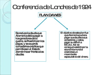 Conferencia de Londres de 1924 El objetivo de este plan fue que Alemania pudiera pagar sus deudas a sus acreedores, y estos, pagar su déficit a EE.UU. Así se consiguió estabilizar la economía mundial creándose un movimiento especulativo del dinero.   PLAN DAWES Se reduce la deuda que Alemania debía pagar a los ganadores de la guerra, se flexibilizan los pagos, y se acuerda concederles créditos que permitiesen al Estado alemán hacer frente a las deudas. 