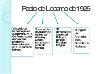 Pacto de Locarno de 1925 Acuerdo de todos los países que constituían la Conferencia para resolver sus problemas internacionales en el Tribunal de la Haya. La renuncia de Alemania a reivindicar Alsacia y Lorena, territorios en poder de Francia. El abandono de la zona del Ruhr por parte de Francia y Bélgica. El ingreso de Alemania en la Sociedad de Naciones.  