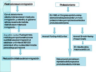 Restricciones en inmigración Con el aislacionismo estadounidense crece el miedo a la inmigración, y ante ello, el gobierno aplica una serie de medidas restrictivas en materia de inmigración. Ley sobre cuotas : Fue la primera medida que imponía restricciones cuantitativas a la inmigración al establecer un límite de 357.000 personas al año y cuotas determinadas para cada grupo nacional  Reducción drástica de la inmigración Proteccionismo En 1920, el Congreso aprobó una ley sobre aranceles para levantar un muro proteccionista que impidiera la entrada a productos extranjeros.  Arancel Fordney-McCumber Arancel Smoot-Hawley (Tras el Crash) El más alto de la historia de EE.UU. Esto provocó aranceles en represalia de Europa a los productos estadounidenses 