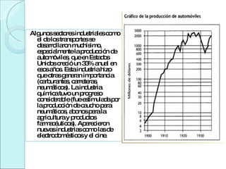 Algunos sectores industriales como el de los transportes se desarrollaron muchísimo, especialmente la producción de automóviles, que en Estados Unidos creció un 33% anual en esos años. Esta industria hizo que otras ganaran importancia (carburantes, carreteras, neumáticos). La industria química tuvo un progreso considerable (fue estimulada por la producción de caucho para neumáticos, abonos para la agricultura y productos farmacéuticos). Aparecieron nuevas industrias como las de electrodomésticos y el cine. 