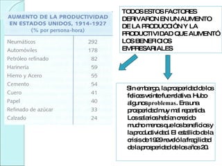 Sin embargo, la prosperidad de los felices veinte fue relativa. Hubo algunos  problemas . Era una prosperidad muy mal repartida. Los salarios habían crecido mucho menos que los beneficios y la productividad. El estallido de la crisis de 1929 reveló la fragilidad de la prosperidad de los años 20.   TODOS ESTOS FACTORES DERIVARON EN UN AUMENTO DE LA PRODUCCIÓN Y LA PRODUCTIVIDAD QUE AUMENTÓ LOS BENEFICIOS EMPRESARIALES 