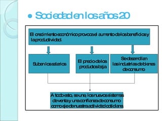 ●  Sociedad en los años 20 El crecimiento económico provoca el aumento de los beneficios y la productividad. Suben los salarios El precio de los  productos baja Se desarrollan las industrias de bienes  de consumo  A todo esto, se une, los nuevos sistemas de venta y una confianza de consumo  como eje de nuestra actividad cotidiana 