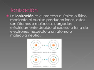 La  ionización  es el proceso químico o físico mediante el cual se producen iones, estos son átomos o moléculas cargadas eléctricamente debido al exceso o falta de electrones  respecto a un átomo o molécula neutra. 