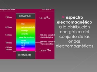 espectro electromagnético  a la distribución energética del conjunto de las ondas electromagnéticas 
