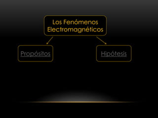 Los Fenómenos 
Electromagnéticos 
Propósitos Hipótesis 
 