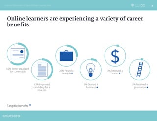 Coursera Impact Revealed: Learner Outcomes in Open Online Courses | PDF