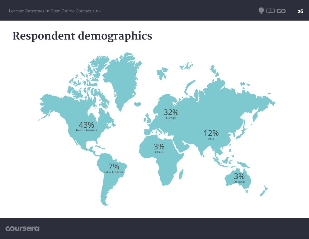 Coursera Impact Revealed Learner in Open Online Courses