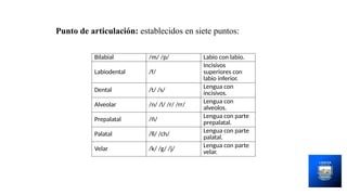 LOS FONEMAS COMUNICACION BASICA INTEGRAL.pptx