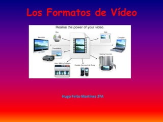 Los Formatos de Vídeo




      Hugo Feito Martínez 2ºA
 