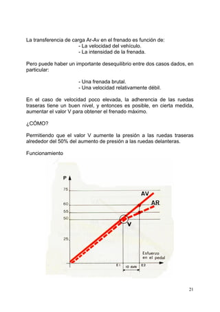 21
La transferencia de carga Ar-Av en el frenado es función de:
- La velocidad del vehículo.
- La intensidad de la frenada.
Pero puede haber un importante desequilibrio entre dos casos dados, en
particular:
- Una frenada brutal.
- Una velocidad relativamente débil.
En el caso de velocidad poco elevada, la adherencia de las ruedas
traseras tiene un buen nivel, y entonces es posible, en cierta medida,
aumentar el valor V para obtener el frenado máximo.
¿CÓMO?
Permitiendo que el valor V aumente la presión a las ruedas traseras
alrededor del 50% del aumento de presión a las ruedas delanteras.
Funcionamiento
 