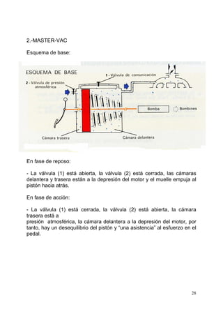 28
2.-MASTER-VAC
Esquema de base:
En fase de reposo:
- La válvula (1) está abierta, la válvula (2) está cerrada, las cámaras
delantera y trasera están a la depresión del motor y el muelle empuja al
pistón hacia atrás.
En fase de acción:
- La válvula (1) está cerrada, la válvula (2) está abierta, la cámara
trasera está a
presión atmosférica, la cámara delantera a la depresión del motor, por
tanto, hay un desequilibrio del pistón y “una asistencia” al esfuerzo en el
pedal.
 