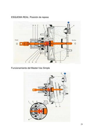 29
ESQUEMA REAL: Posición de reposo
Funcionamiento del Master-Vac Simple
 