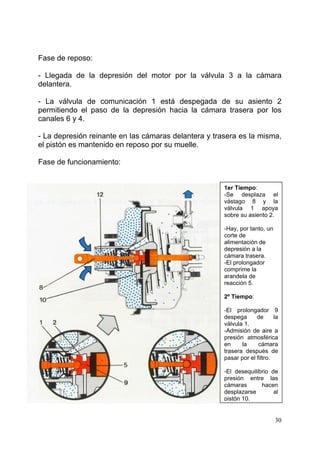 30
Fase de reposo:
- Llegada de la depresión del motor por la válvula 3 a la cámara
delantera.
- La válvula de comunicación 1 está despegada de su asiento 2
permitiendo el paso de la depresión hacia la cámara trasera por los
canales 6 y 4.
- La depresión reinante en las cámaras delantera y trasera es la misma,
el pistón es mantenido en reposo por su muelle.
Fase de funcionamiento:
1er Tiempo:
-Se desplaza el
vástago 8 y la
válvula 1 apoya
sobre su asiento 2.
-Hay, por tanto, un
corte de
alimentación de
depresión a la
cámara trasera.
-El prolongador
comprime la
arandela de
reacción 5.
2º Tiempo:
-El prolongador 9
despega de la
válvula 1.
-Admisión de aire a
presión atmosférica
en la cámara
trasera después de
pasar por el filtro.
-El desequilibrio de
presión entre las
cámaras hacen
desplazarse al
pistón 10.
 