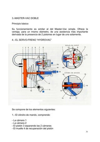 31
3.-MASTER-VAC DOBLE
Principio básico
Su funcionamiento es similar al del Master-Vac simple. Ofrece la
ventaja, para un mismo diámetro, de una asistencia más importante
derivada de la presencia de 2 pistones en lugar de uno solamente.
4.- EL SERVO-FRENO “HYDROVAC”
Se compone de los elementos siguientes:
1.- El cilindro de mando, comprende:
- La cámara 1
- La cámara 2
- El pistón 3 separando las 2 cámaras
- El muelle 4 de recuperación del pistón
 