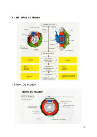 38
X – SISTEMAS DE FRENO
1.-FRENO DE TAMBOR
 