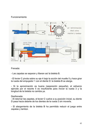 45
Funcionamiento
Frenada:
- Las zapatas se separan y liberan así la bieleta B.
- El levier C pivota sobre su eje 4 bajo la acción del muelle 5 y hace girar
la rueda del empujador 1 con el diente D: la bieleta B se alarga.
- Si la aproximación es buena (separación pequeña), el esfuerzo
ejercido por el resorte 5 es insuficiente para mover la rueda 3 y la
longitud de la bieleta no cambia ya.
Desfrenada:
- Al retornar las zapatas, el levier C vuelve a su posición inicial, su diente
D pasa hacia delante de los dientes de la rueda 3 sin moverla.
- El alargamiento de la bieleta B ha permitido reducir el juego entre
zapatas y tambor.
 