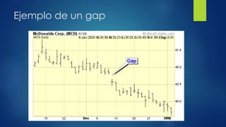 Los Gaps (Brechas) en el Mercado