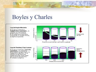 Boyles y Charles
 