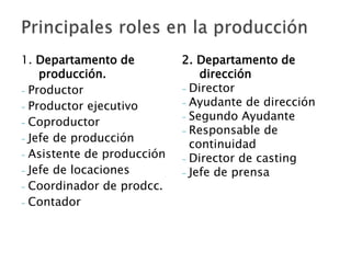 1. Departamento de
producción.
- Productor
- Productor ejecutivo
- Coproductor
- Jefe de producción
- Asistente de producción
- Jefe de locaciones
- Coordinador de prodcc.
- Contador
2. Departamento de
dirección
- Director
- Ayudante de dirección
- Segundo Ayudante
- Responsable de
continuidad
- Director de casting
- Jefe de prensa
 