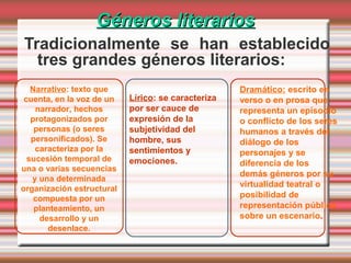 Géneros literariosGéneros literarios
Tradicionalmente se han establecido
tres grandes géneros literarios:
Lírico: se caracteriza
por ser cauce de
expresión de la
subjetividad del
hombre, sus
sentimientos y
emociones.
Narrativo: texto que
cuenta, en la voz de un
narrador, hechos
protagonizados por
personas (o seres
personificados). Se
caracteriza por la
sucesión temporal de
una o varias secuencias
y una determinada
organización estructural
compuesta por un
planteamiento, un
desarrollo y un
desenlace.
Dramático: escrito en
verso o en prosa que
representa un episodio
o conflicto de los seres
humanos a través del
diálogo de los
personajes y se
diferencia de los
demás géneros por su
virtualidad teatral o
posibilidad de
representación pública
sobre un escenario.
 