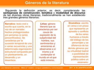 Géneros de la literatura Siguiendo la definición anterior, es decir, considerando las  semejanzas de construcción ,  temática  y  modalidad de discurso  de las diversas obras literarias, tradicionalmente se han establecido tres grandes géneros literarios: Lírico : género literario que se caracteriza por ser cauce de expresión de la subjetividad del hombre, sus sentimientos y emociones al observarse a sí mismo y al contemplar el mundo en el que está inmerso. Narrativo : texto oral o escrito que cuenta, en la voz de un narrador, hechos protagonizados por personas (o seres personificados). Se caracteriza por la sucesión temporal de una o varias secuencias y una determinada organización estructural compuesta por un planteamiento, un desarrollo y un desenlace. Dramático : escrito en verso o en prosa que representa un episodio o conflicto de los seres humanos a través del diálogo de los personajes y se diferencia de los demás géneros por su virtualidad teatral o posibilidad de representación pública sobre un escenario . 