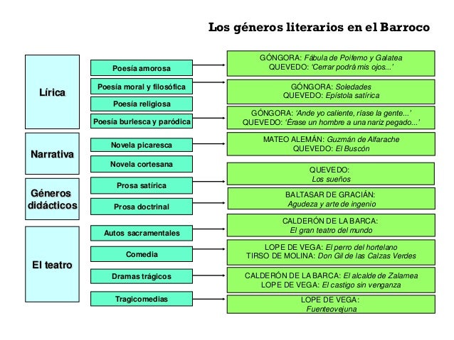 GÉNEROS LITERARIOS Y SUS CARACTERÍSTICAS, EJEMPLOS CLAROS