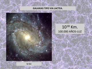 GALAXIAS TIPO VIA LACTEA.
M 83
1018 Km.
100.000 AÑOS-LUZ
 
